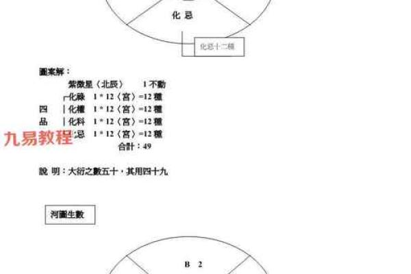 蔡明宏钦天紫微斗数怎么样 大师蔡明宏？