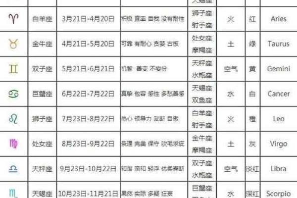 11月19日是什么星座
