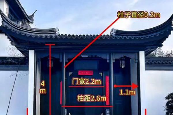 楼顶大门方位，楼顶大门方位怎么选？