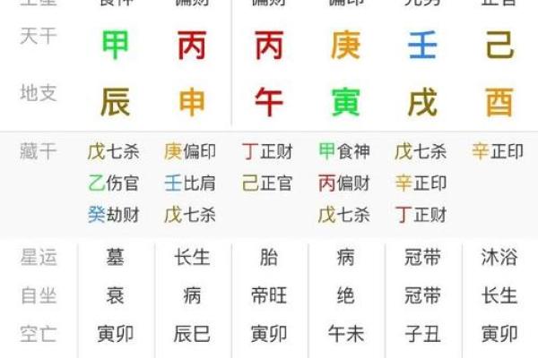 八字食神制杀