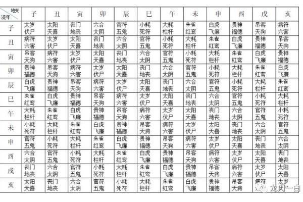 八字带五鬼,几月出生的人命犯五鬼