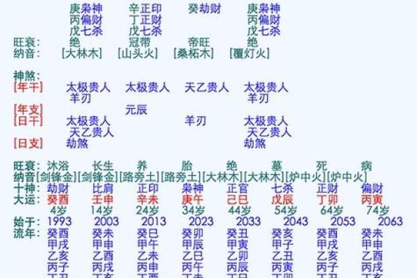 生辰八字姻缘 八字合婚免费版？