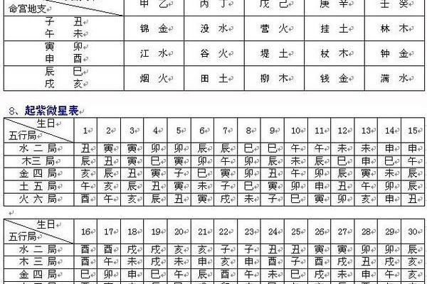 免费查命盘紫微斗数 测紫微斗数命盘？