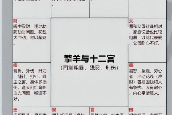 紫微斗数之男女人事十二宫分强弱的方法 紫微斗数之男女人事十二宫分强弱的方法