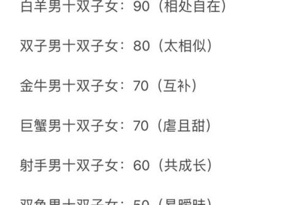 双子和天蝎座配对指数