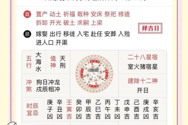 明日黄历吉凶宜忌
