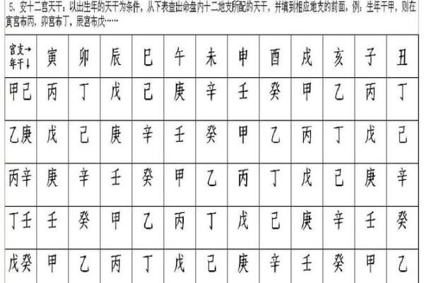 免费紫薇斗数排盘