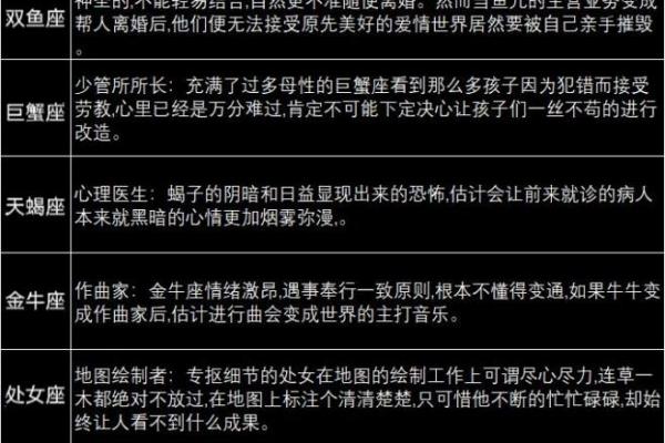 十二星座谁最适合哪个工作