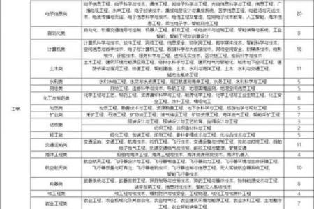 星座与文科理科，怎么选专业？
