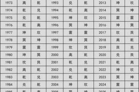 电子表格姓名配对 表格配对名字是否一致？