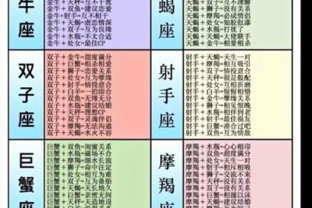 唯一能治住摩羯的星座 唯一能治住摩羯的星座是处女座吗