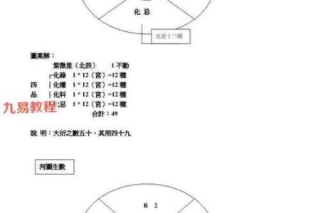 蔡明宏钦天紫微斗数怎么样 大师蔡明宏？