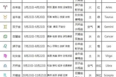 11月19日是什么星座