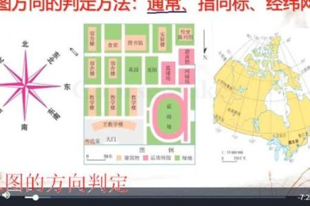 怎样判断方位  判定方位的六种方法