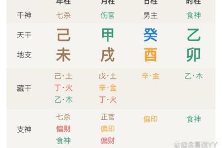 八字食神制杀