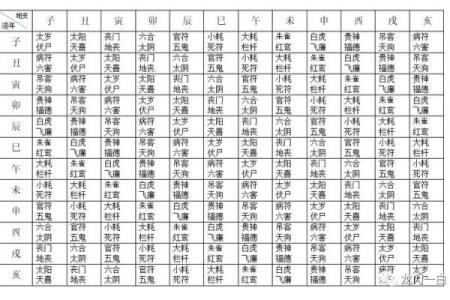 八字带五鬼,几月出生的人命犯五鬼