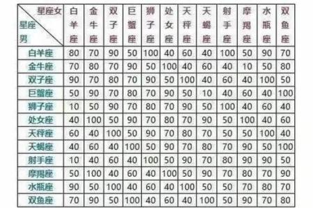 测试小程序适合什么星座