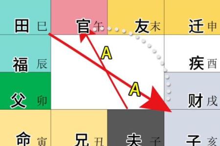 免费紫薇斗数排盘