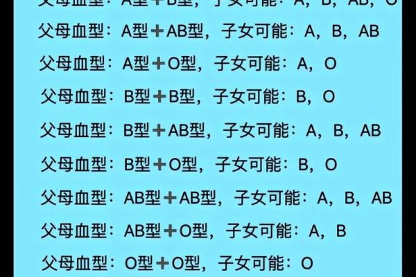 血型可以判断孩子是亲生的吗 血型能鉴定亲子关系吗