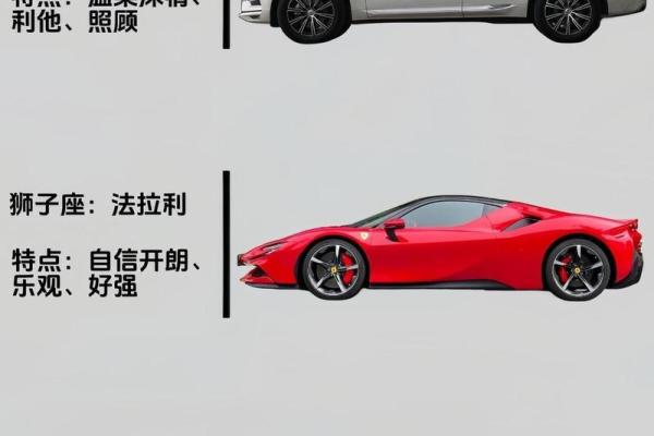 12星座最适合开什么车车