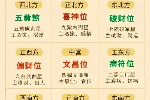 办公室座位朝向的最佳方位