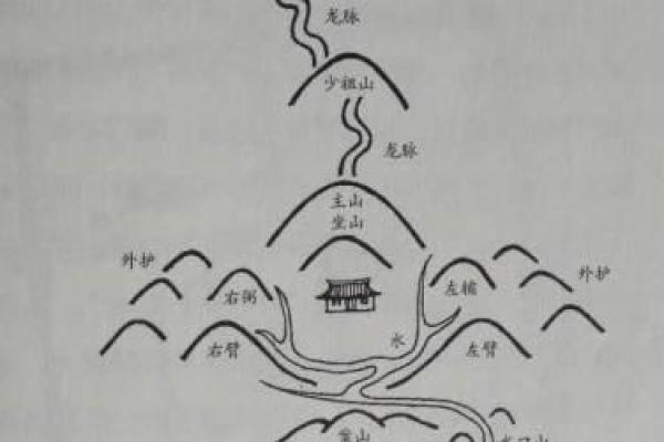祖坟风水好坏怎么看