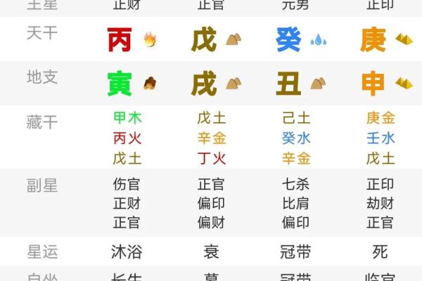 八字财官印俱全的人多吗