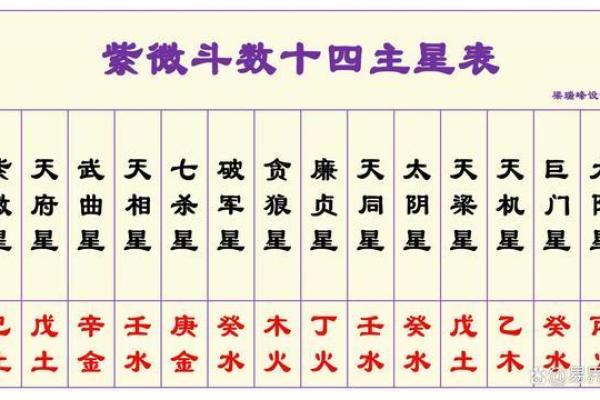 紫微斗数之子女宫与诸星，武曲星在子女宫是什么意思？