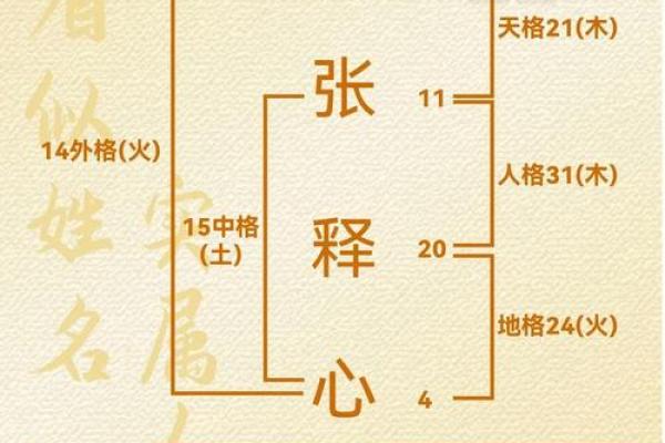 名字测试姓名配对打分 名字测试配对免费测试？