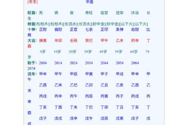 生辰八字几两最好