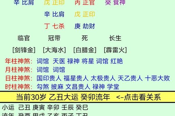 算命火克水