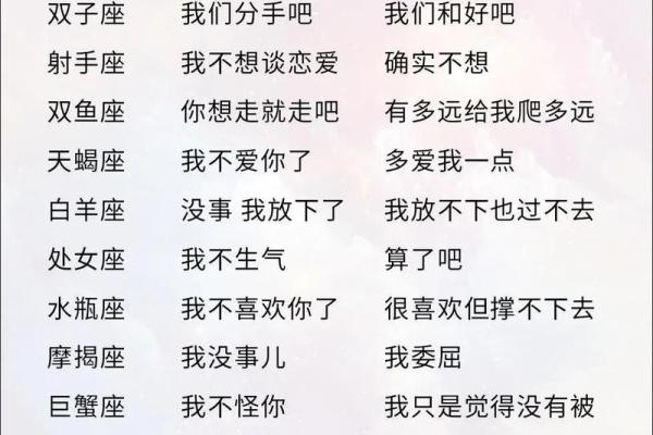 十二星座聊天开头一般说什么好 必备聊天问题