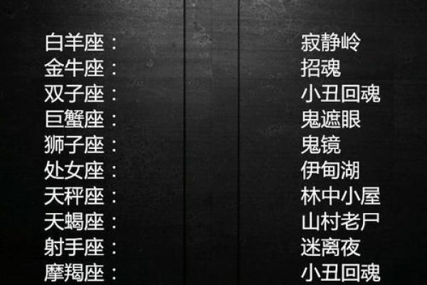 十二星座前世是什么妖