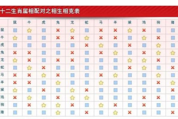 2005年属什么生肖配对最好,2005年属鸡的属相婚配表