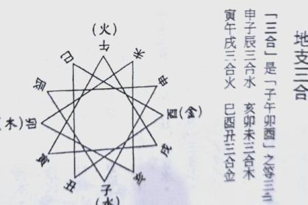 八字命理中的八字地支三合局