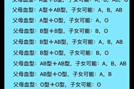 血型可以判断孩子是亲生的吗 血型能鉴定亲子关系吗