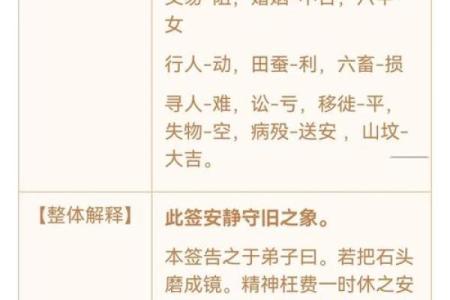 观音灵签2签求复合详解