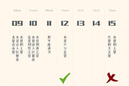 5月份上升星座运势