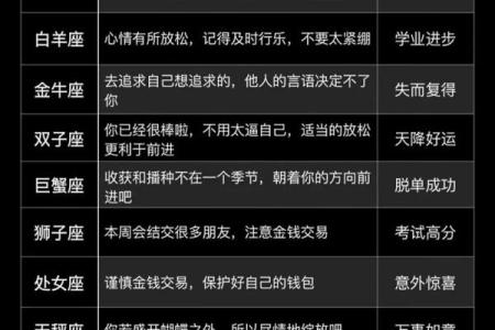 十二星座桃花运势出炉