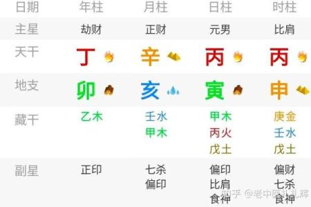 探秘八字闲神：解读八字学中的神秘力量