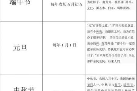 我国传统节日有哪些？几月几日