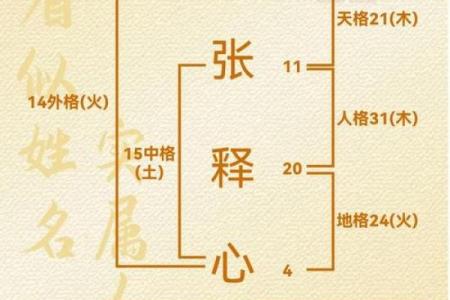 名字测试姓名配对打分 名字测试配对免费测试？