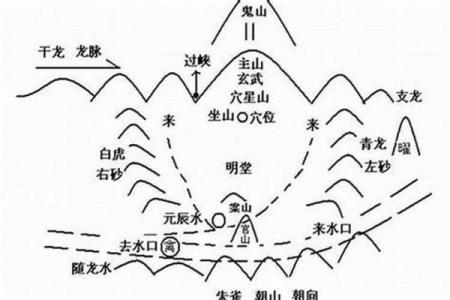 住宅前面有高楼风水如何高层住宅风水禁忌