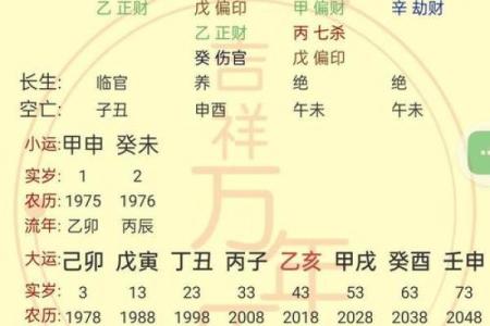 八字成格局和不成格局的区别