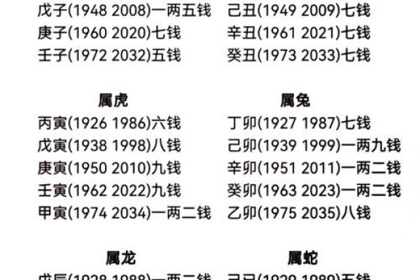 婚姻算命,1984年女鼠一生婚姻状况