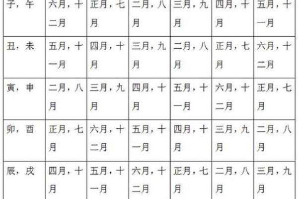 婚姻算命,1984年女鼠一生婚姻状况