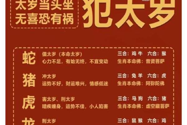 属虎本命年方位吉凶图