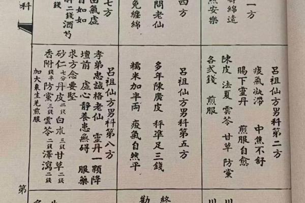 吕祖灵签74签求健康