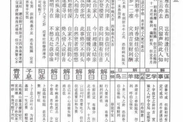 吕祖灵签74签求健康