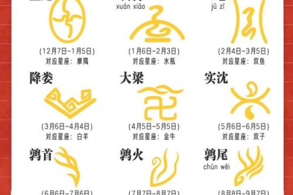 农历七月十二日是什么星座